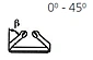 Capacity Angle